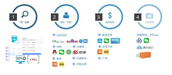 保利威揭秘：直播背后的技术支持达人1000万+的观看量怎么来的？(图3)