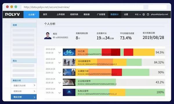 保利威揭秘：直播背后的技术支持达人1000万+的观看量怎么来的？(图6)