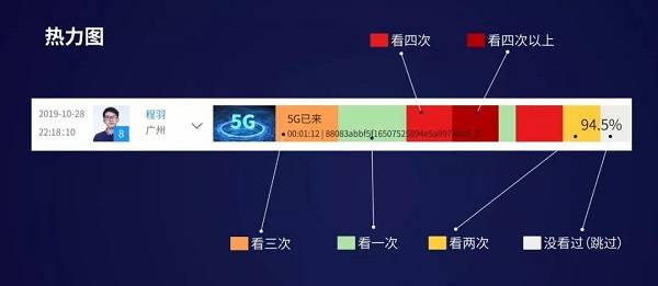 保利威揭秘：直播背后的技术支持达人1000万+的观看量怎么来的？(图7)