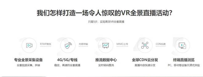 vr直播平台可提供哪些类型的直播 做VR所需的技术支持(图2)