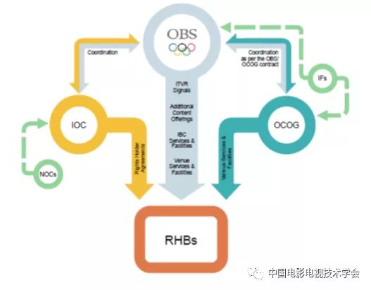 北京冬奥会电视转播规划与技术创新(图5)