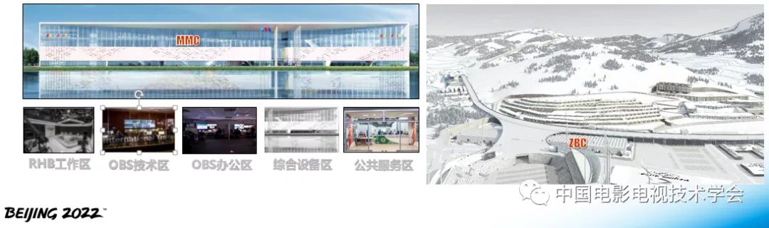 北京冬奥会电视转播规划与技术创新(图9)