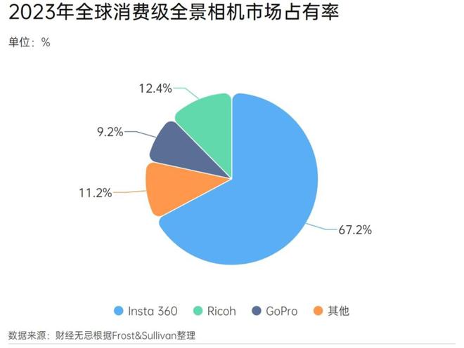IPO“卡壳”4年终获批影石创新“无近忧