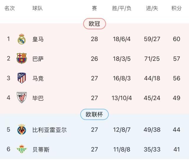 皇马怒了！安帅：最后一次没3天休息就罢赛