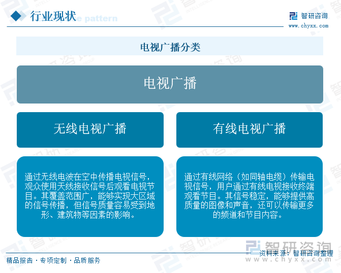 研判2025！中国电视广播行业产业链、行