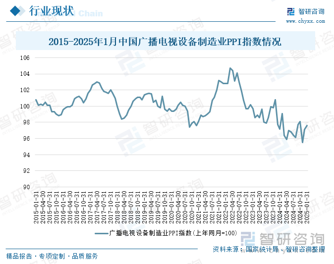 研判2025！中国电视广播行业产业链、行业现状及重点企业分析：技术驱动电视广播数字化智能化高清超高清视觉体验成新趋势[图](图4)