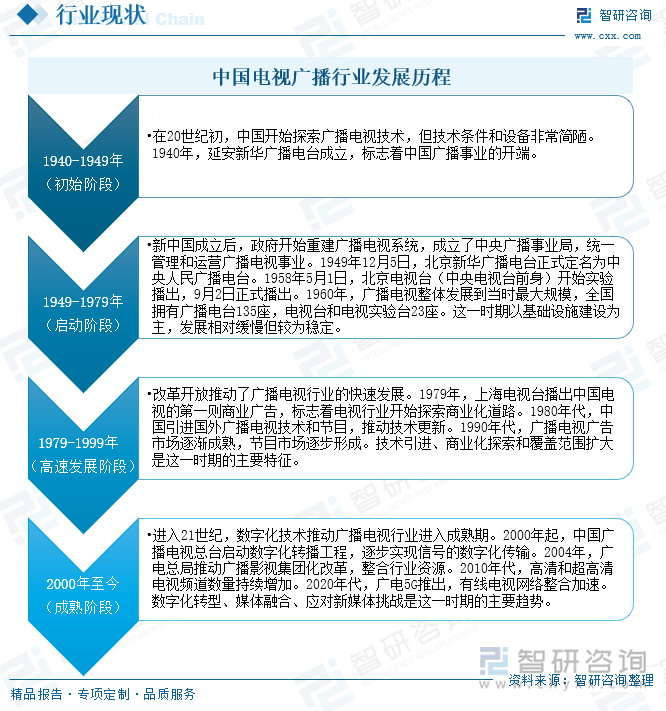 研判2025！中国电视广播行业产业链、行业现状及重点企业分析：技术驱动电视广播数字化智能化高清超高清视觉体验成新趋势[图](图2)