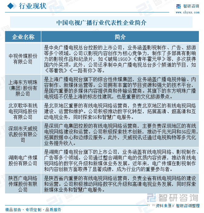 研判2025！中国电视广播行业产业链、行业现状及重点企业分析：技术驱动电视广播数字化智能化高清超高清视觉体验成新趋势[图](图7)