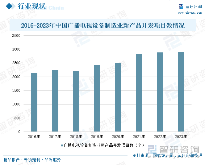 研判2025！中国电视广播行业产业链、行业现状及重点企业分析：技术驱动电视广播数字化智能化高清超高清视觉体验成新趋势[图](图6)
