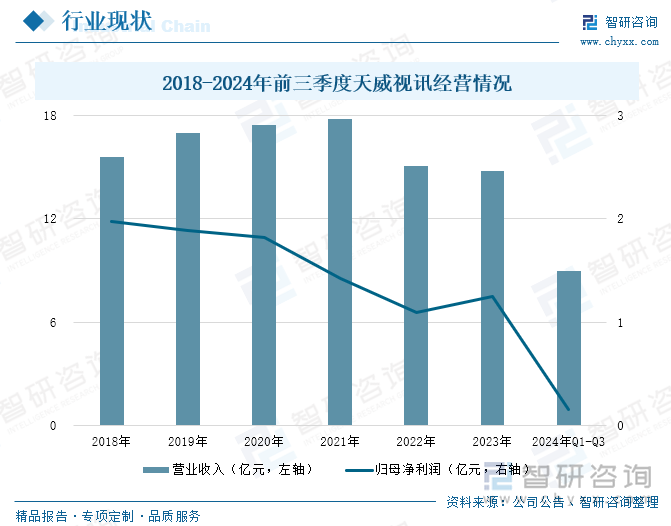 研判2025！中国电视广播行业产业链、行业现状及重点企业分析：技术驱动电视广播数字化智能化高清超高清视觉体验成新趋势[图](图8)