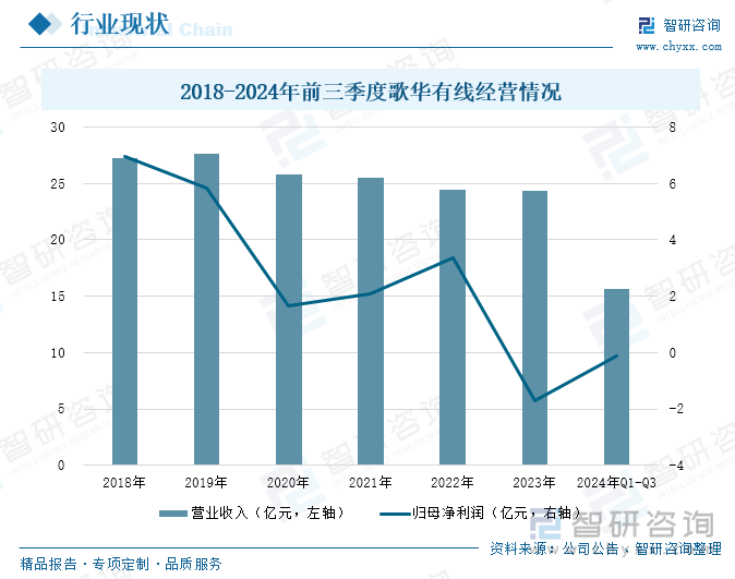 研判2025！中国电视广播行业产业链、行业现状及重点企业分析：技术驱动电视广播数字化智能化高清超高清视觉体验成新趋势[图](图9)