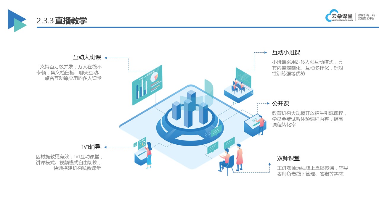 课件直播_满足培训机构高质量内容呈现需求