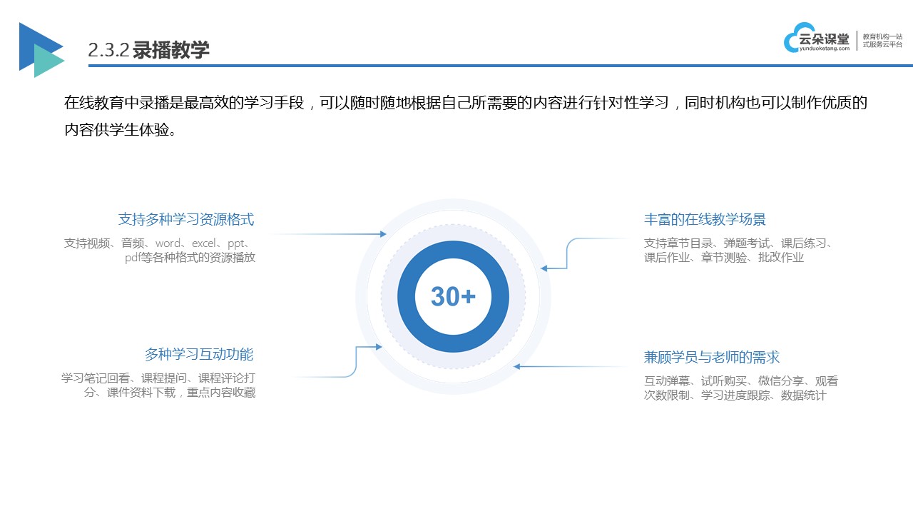 课件直播_满足培训机构高质量内容呈现需求的技术支持(图2)