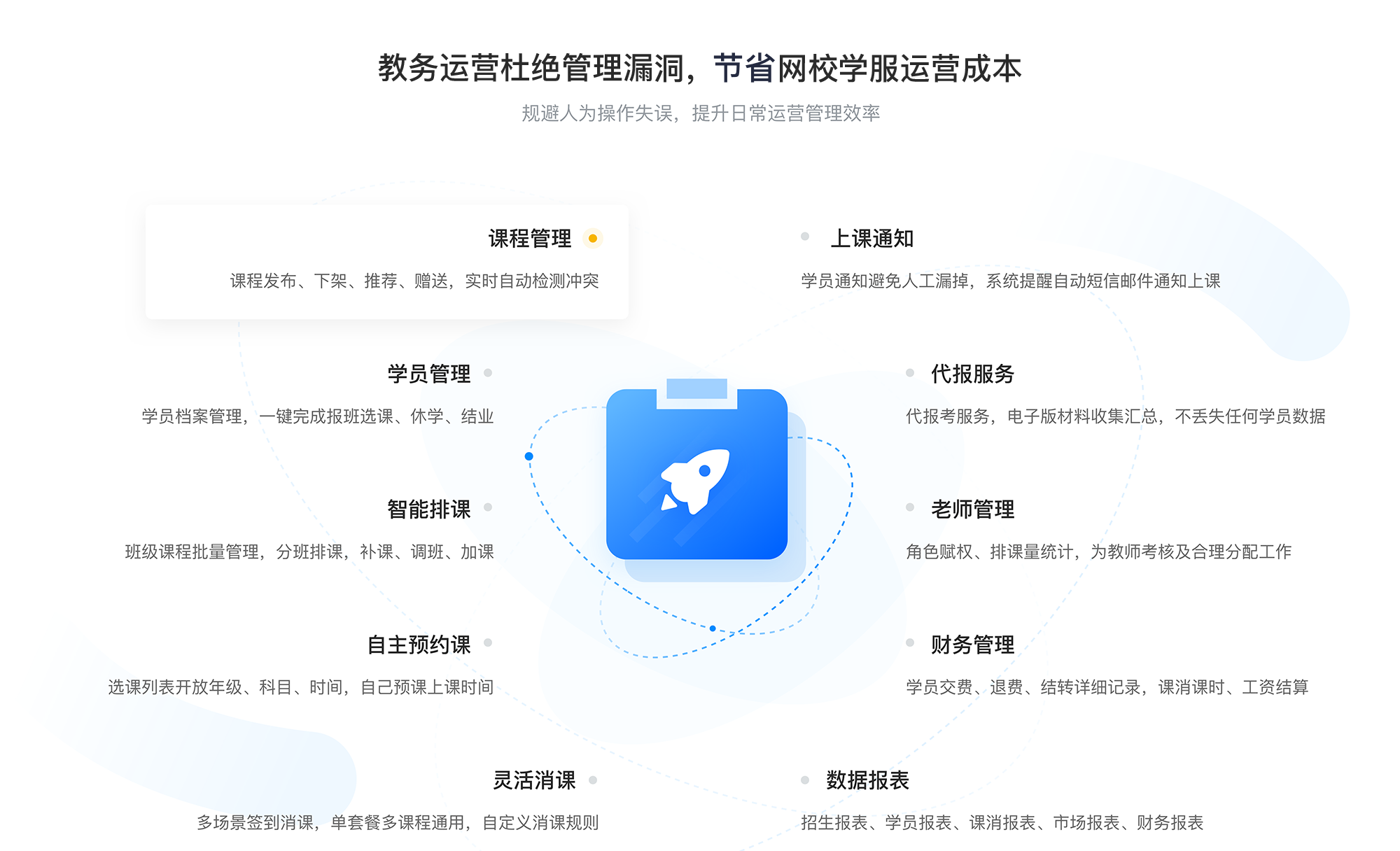 课件直播_满足培训机构高质量内容呈现需求的技术支持(图6)