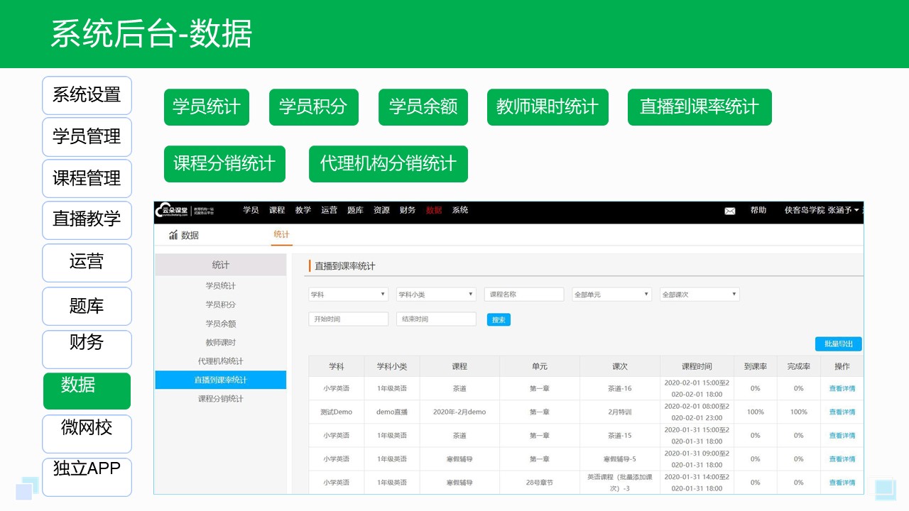 课件直播_满足培训机构高质量内容呈现需求的技术支持(图5)