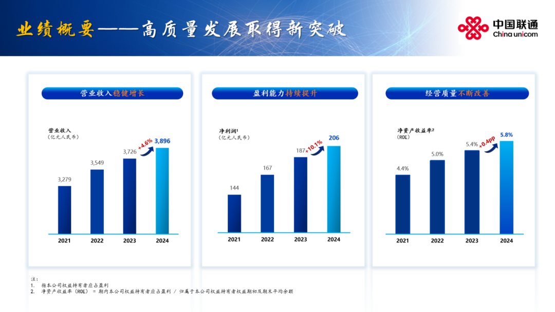 拥抱智能 向新前行 联通发布2024年全