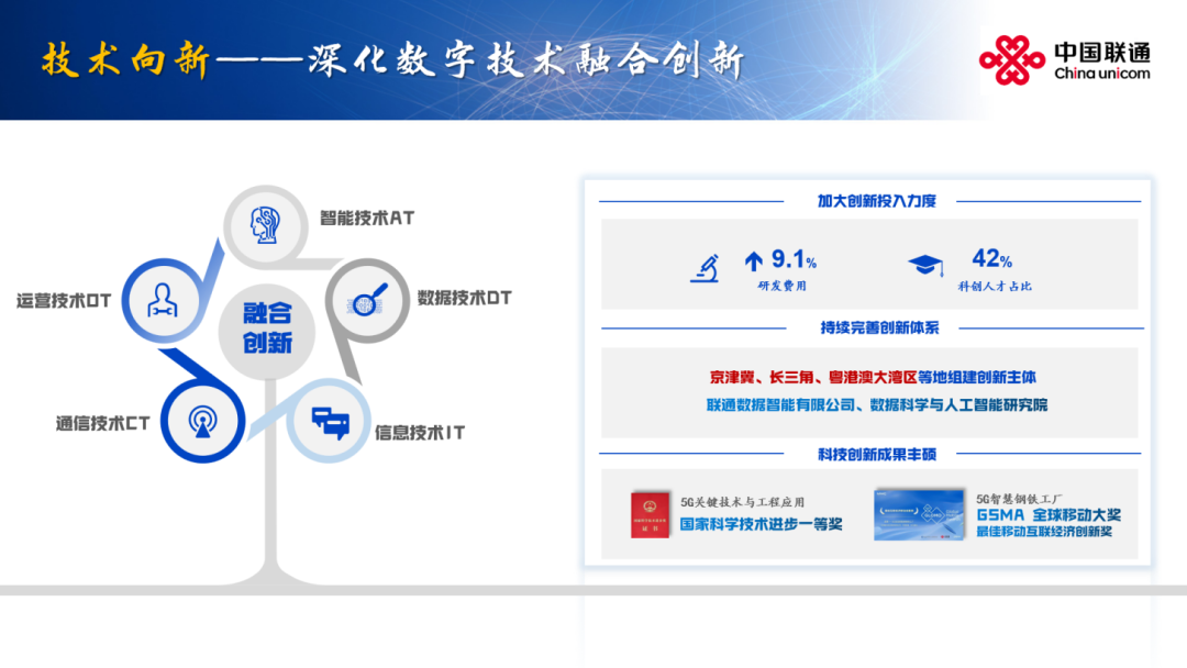 拥抱智能 向新前行 联通发布2024年全年业绩(图7)