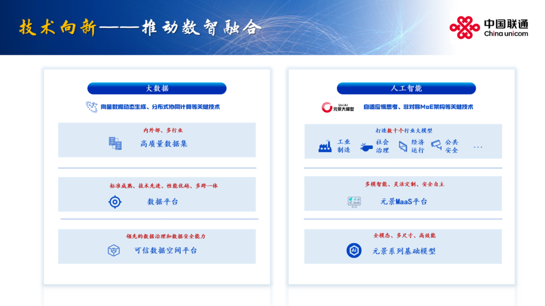 拥抱智能 向新前行 联通发布2024年全年业绩(图9)