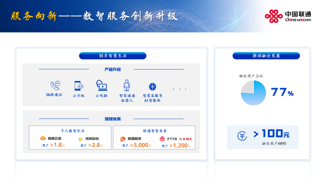 拥抱智能 向新前行 联通发布2024年全年业绩(图10)