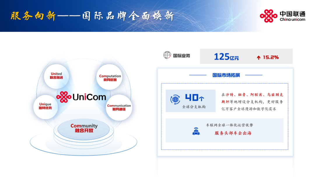 拥抱智能 向新前行 联通发布2024年全年业绩(图13)