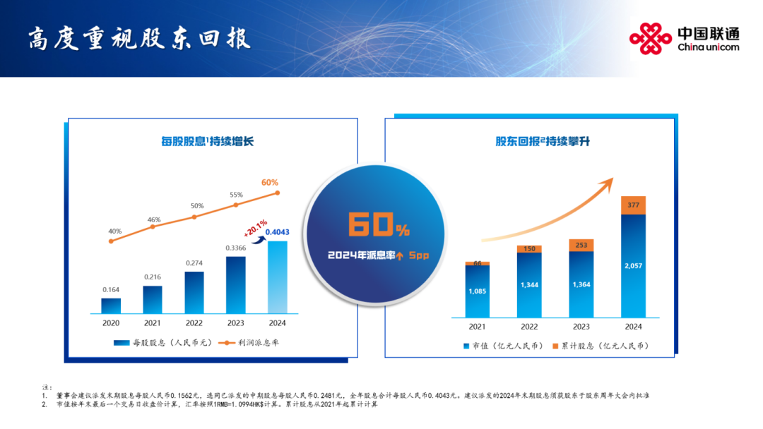 拥抱智能 向新前行 联通发布2024年全年业绩(图15)