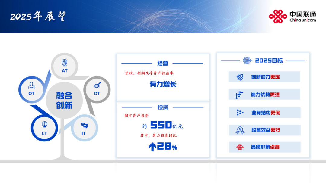 拥抱智能 向新前行 联通发布2024年全年业绩(图16)