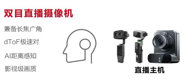 海思推出首款AI双目4K直播相机 解决画质与便携兼得难题(图3)