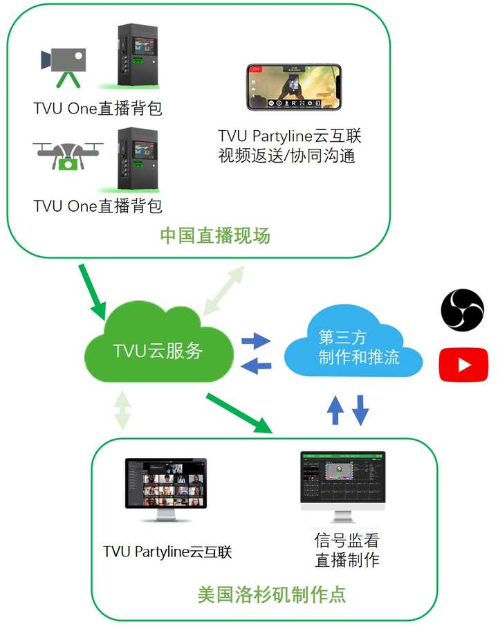 6小时零卡顿：解密TVU方案如何让“甲亢哥”中国行直播稳如泰山(图2)