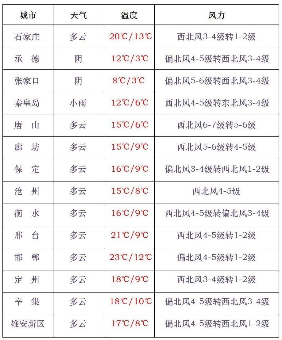 你早河北｜中国元首东南亚之行有何看点；这里出现13级大风；美俄密谈乌克兰与伊朗在菜单上？苏炳添“最后一舞”？(图3)