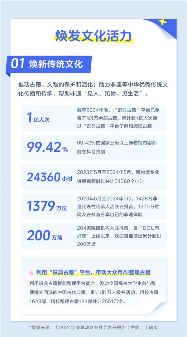 《2024字节跳动企业社会责任报告》发布：直播经济助力个人就业、乡村振兴、数实融合(图2)