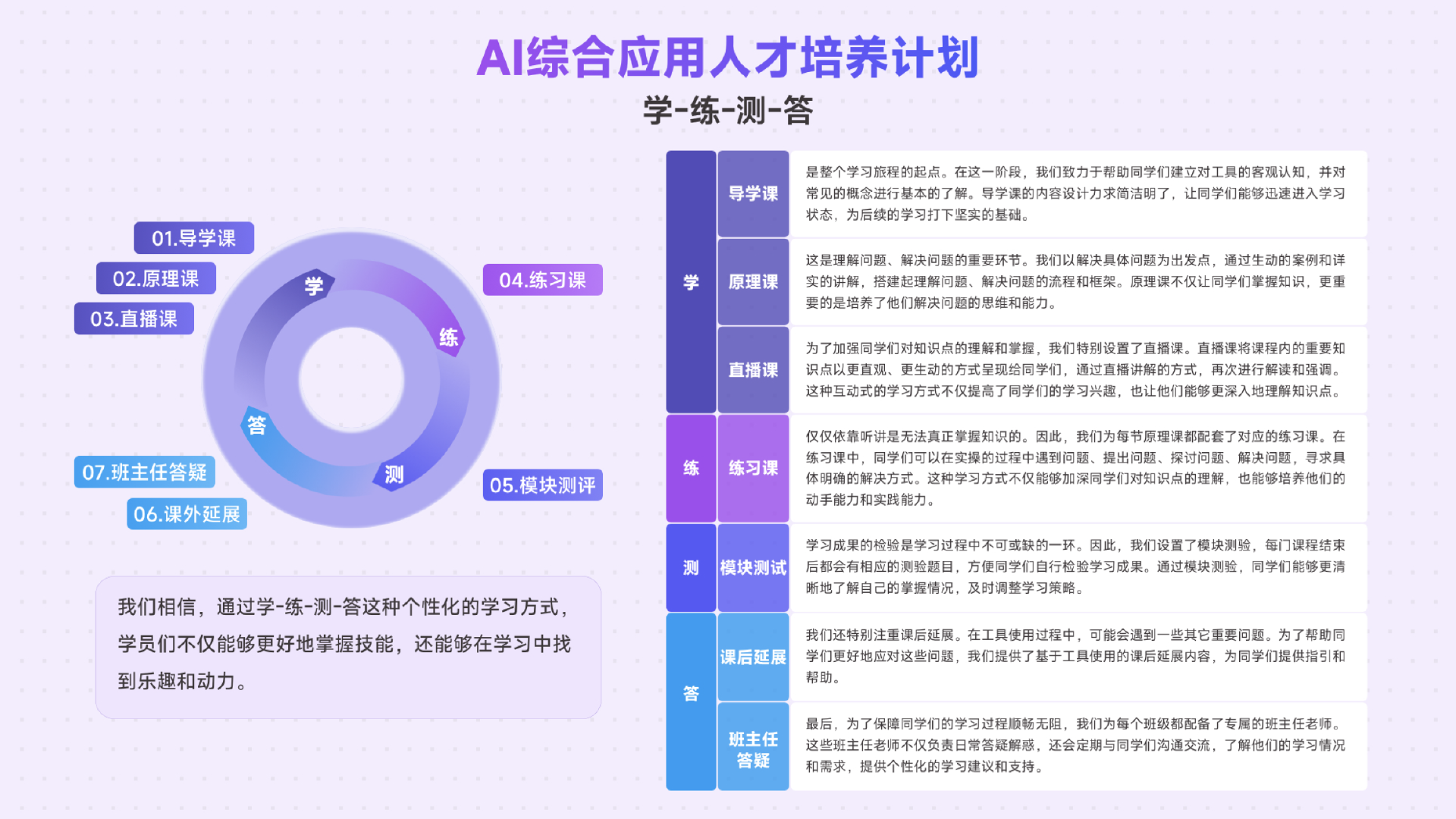 聚焦AI技能风变AI成长计划带你零基础开启大门(图2)