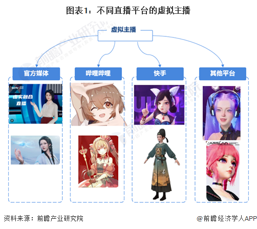 2024年中国虚拟主播行业发展历程及现状：虚拟主播行业快速增长并广泛应用于各大平台(图1)