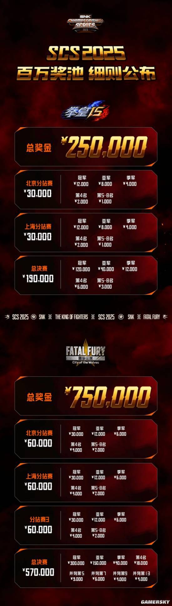 100w奖池、直通世界杯 SNK的野望在