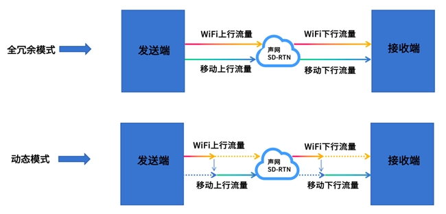 声网 Native RTC SDK 460上线 视频互动体验全方位提升(图2)