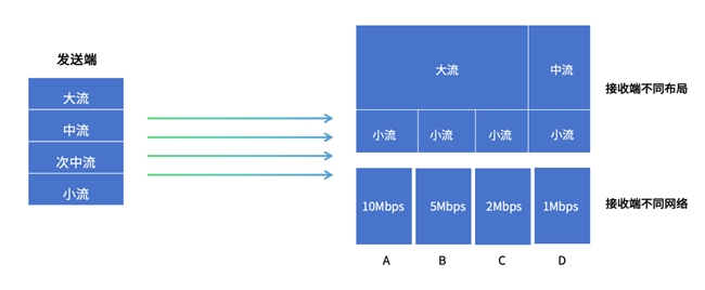 声网 Native RTC SDK 460上线 视频互动体验全方位提升(图3)
